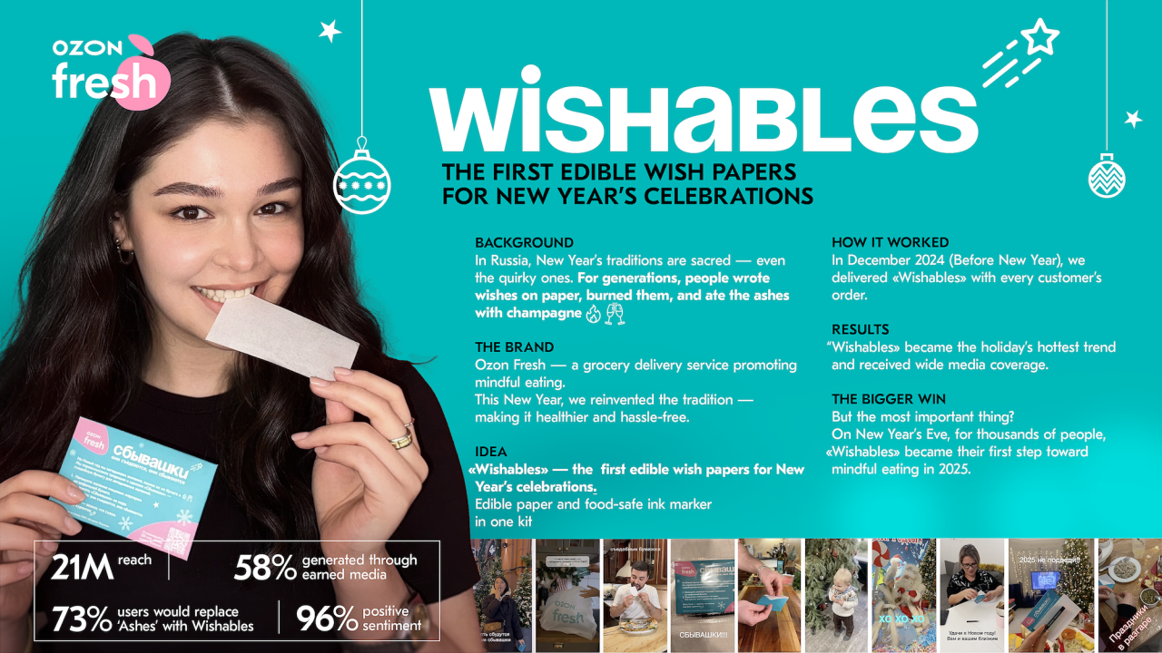 Кейс «Сбывашки»